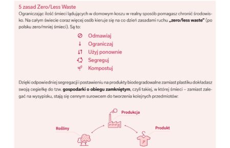 Jak produkować mniej śmieci zero waste w praktyce 0001